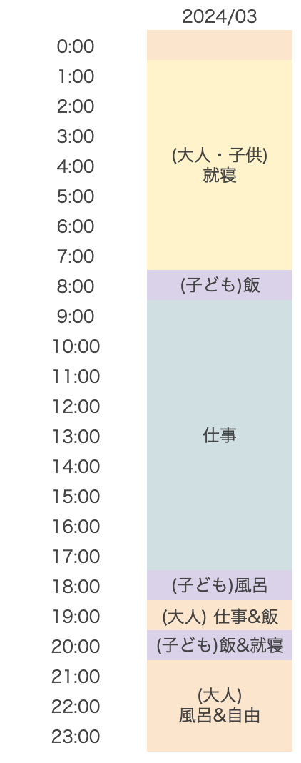 24年7月 生活リズム