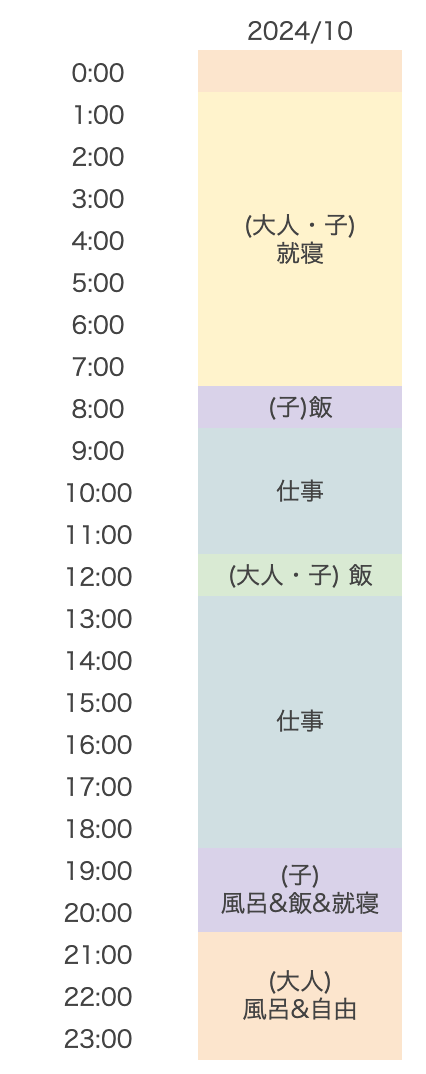 24年10月 生活リズム